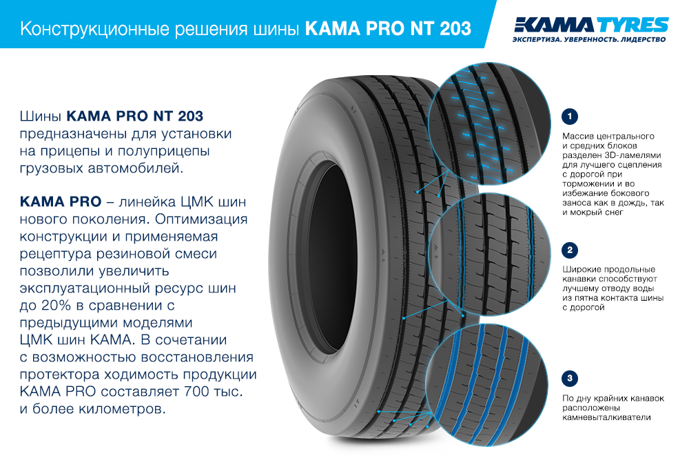 ЦМК шины KAMA PRO NT 203 385/65 R22.5 в Осе